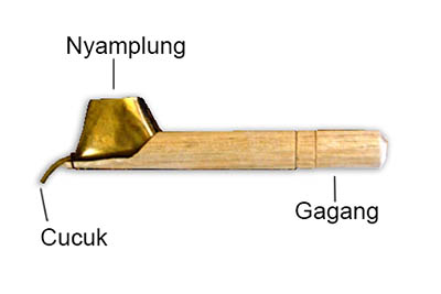 bagian canting batik cucuk nyamplungan gagang