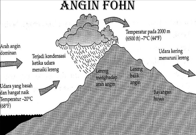 angin fohn penyebab hujan orografis - masbidin.net
