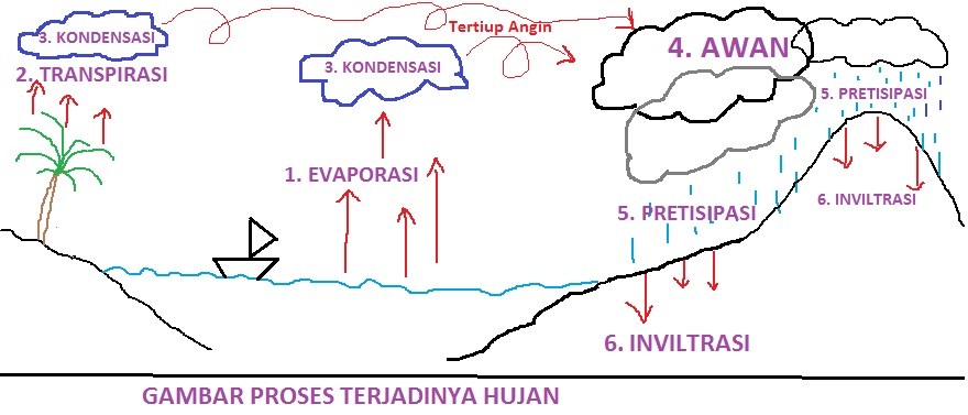 Hujan Orografis - Pengertian hujan secara umum - masbidin.net